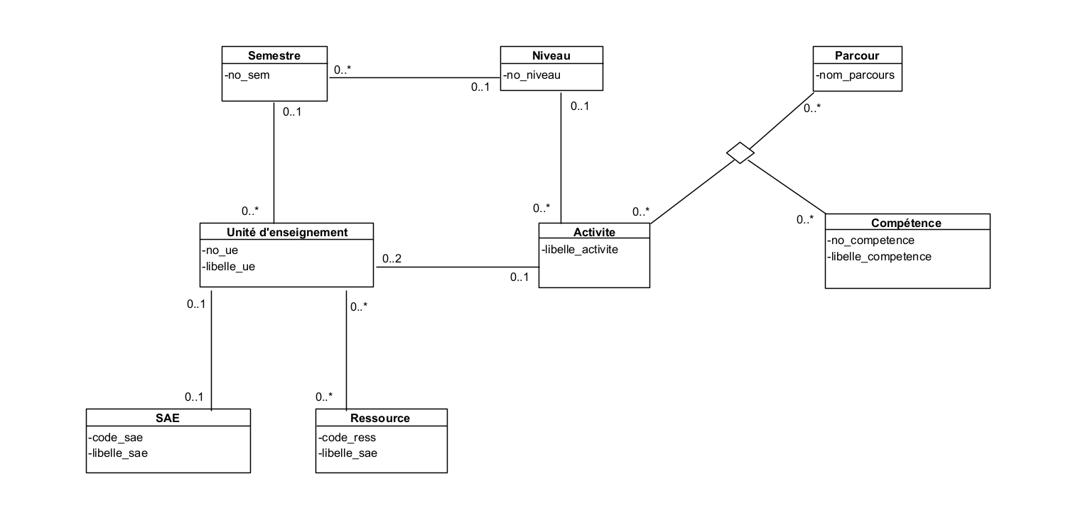 BDD main images