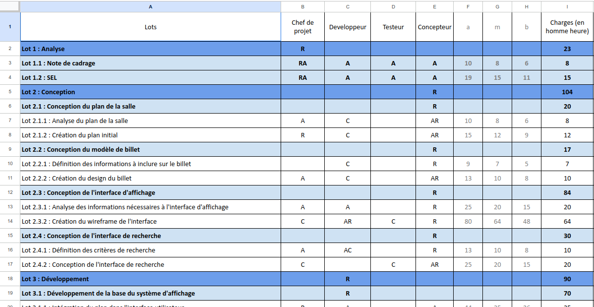 Gestion d'un projet main images